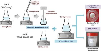 TEOS Modified With Nano-Calcium Oxalate and PDMS to Protect Concrete Based Cultural Heritage Buildings